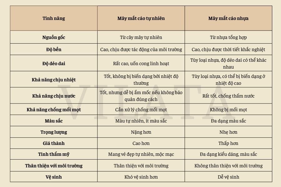 So sánh mây mắt cáo tự nhiên và mây mắt cáo nhựa